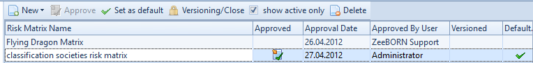 The matrices, with their approval and the one set as default