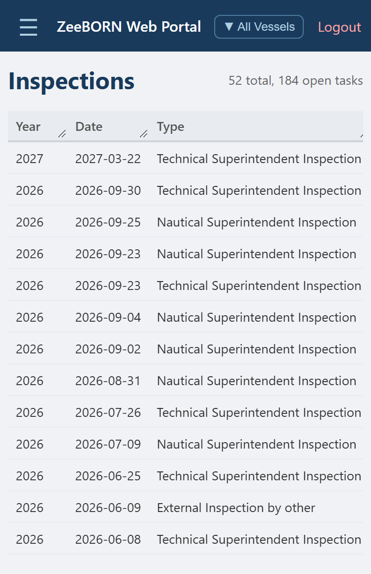 The list of inspections on a phone
