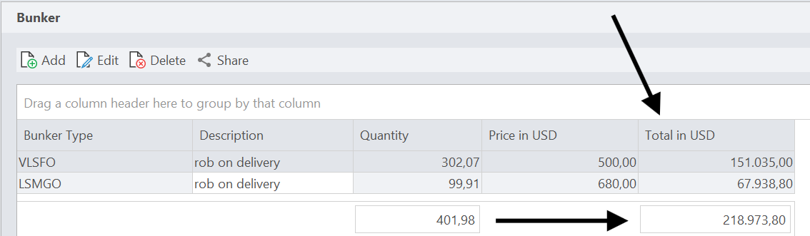 Bunker table with the Total in USD column and the grand total