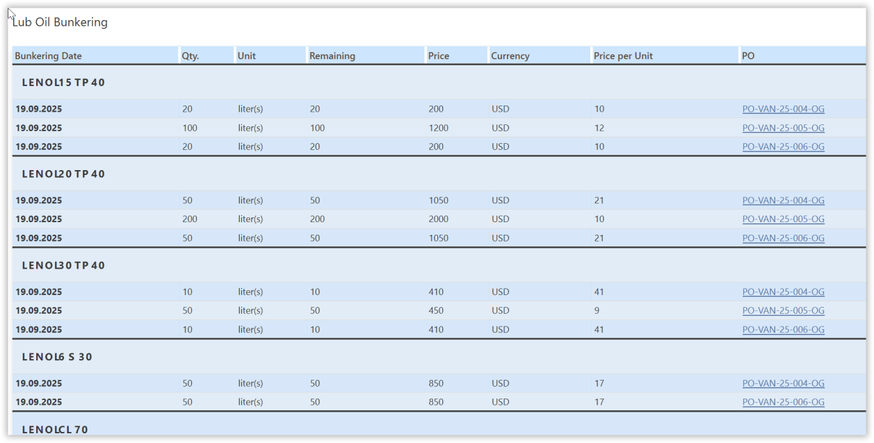 Bunkering overview with the link to the purchase order